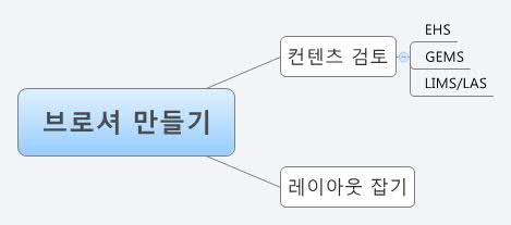 Thumbnail of mind map