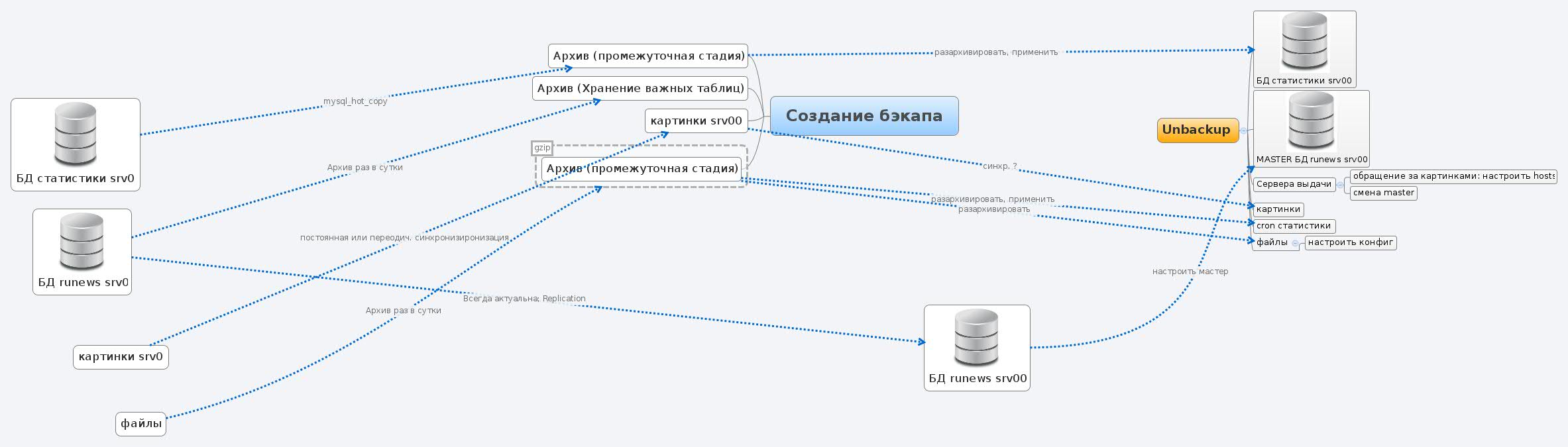 Thumbnail of mind map