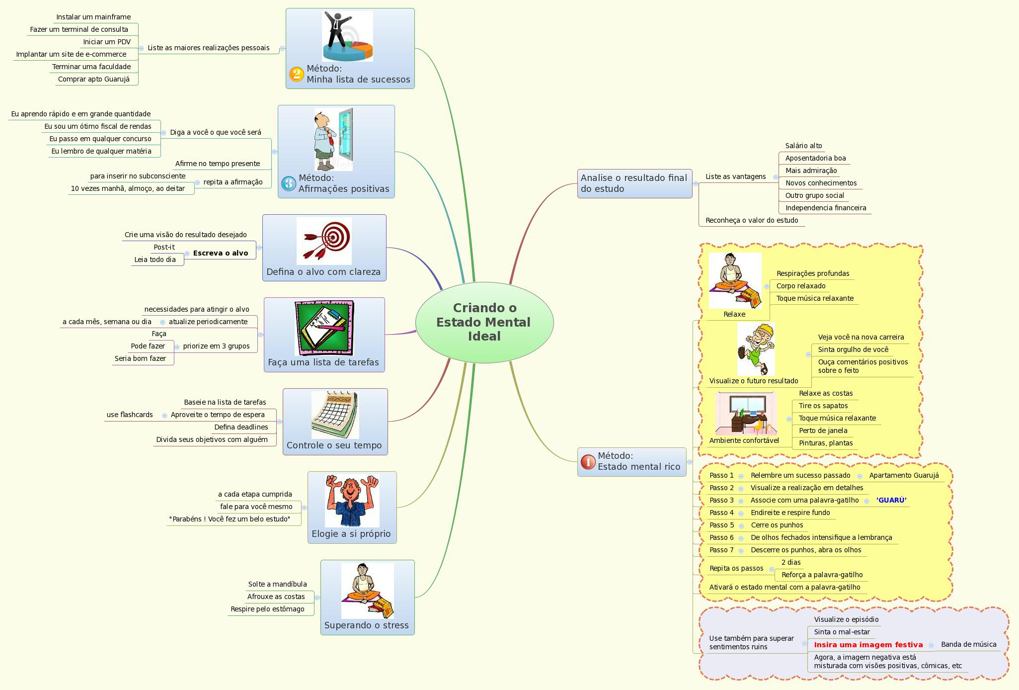 Thumbnail of mind map