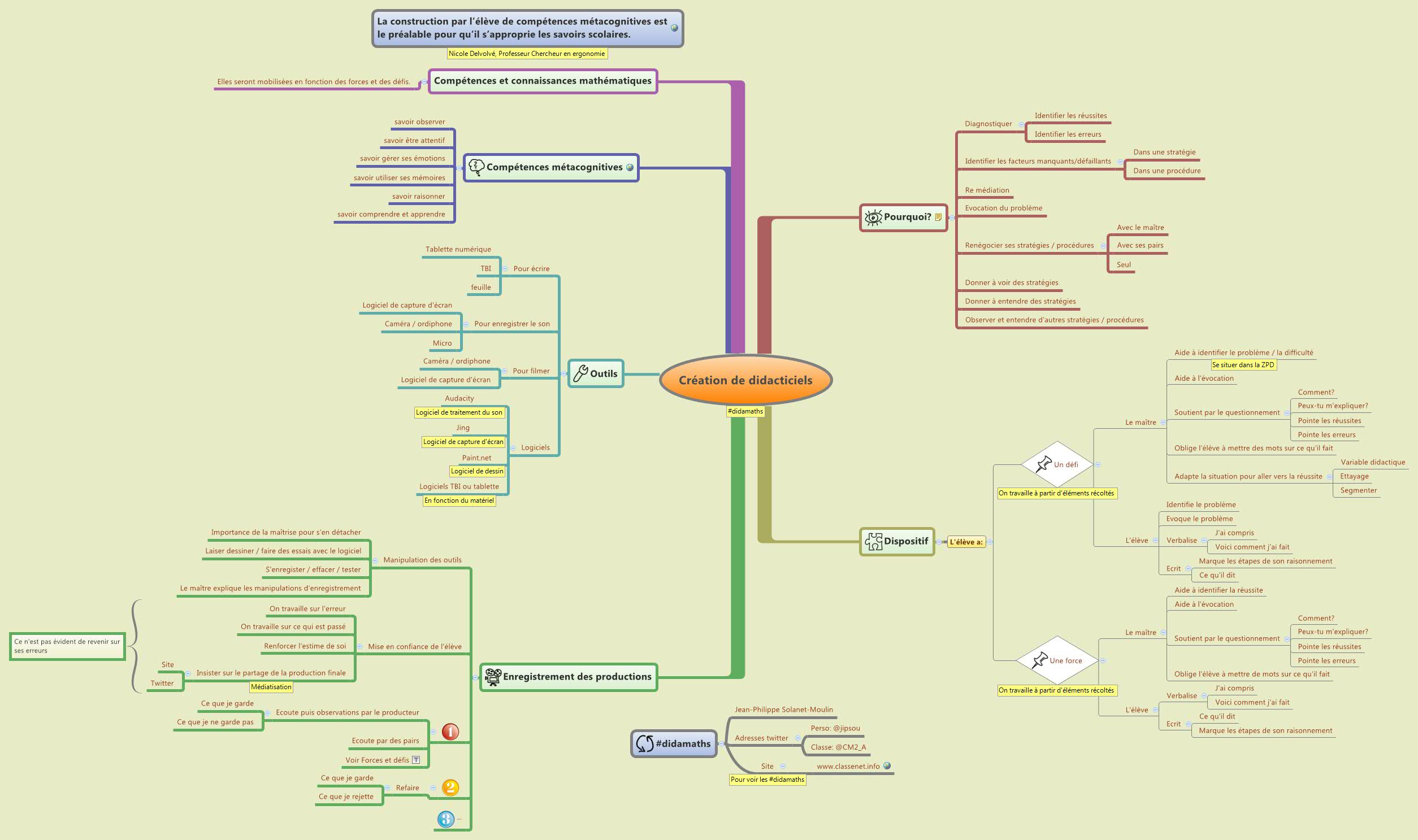 Thumbnail of mind map