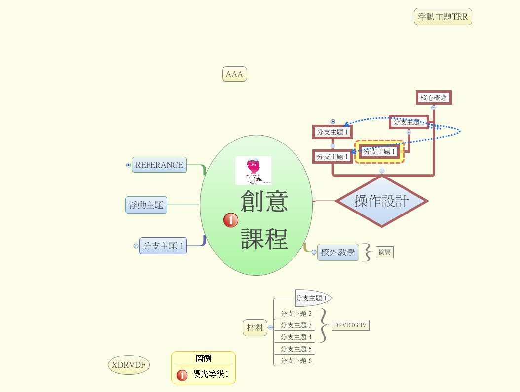 創意課程 | Power Class - Xmind