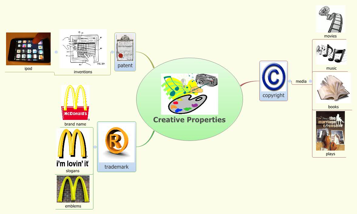 Thumbnail of mind map