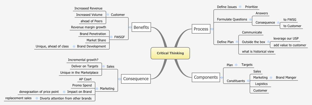 Thumbnail of mind map