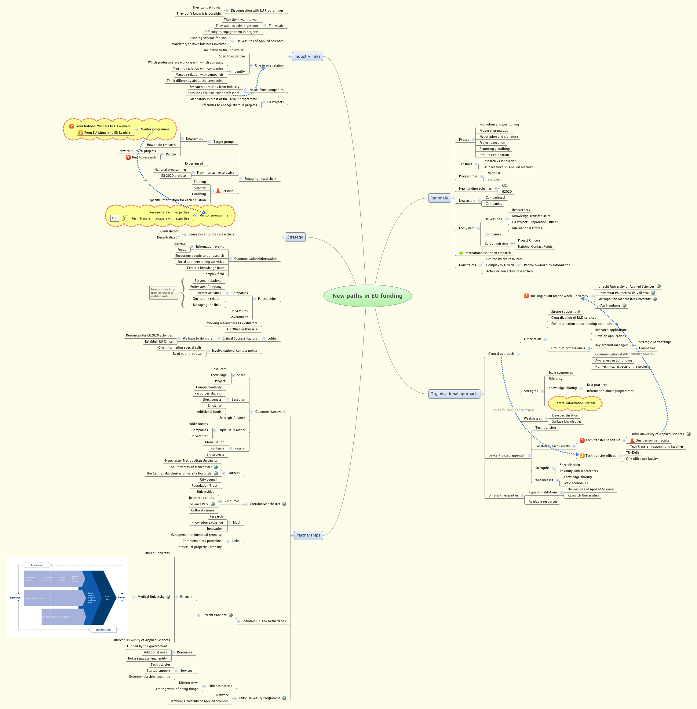 Thumbnail of mind map