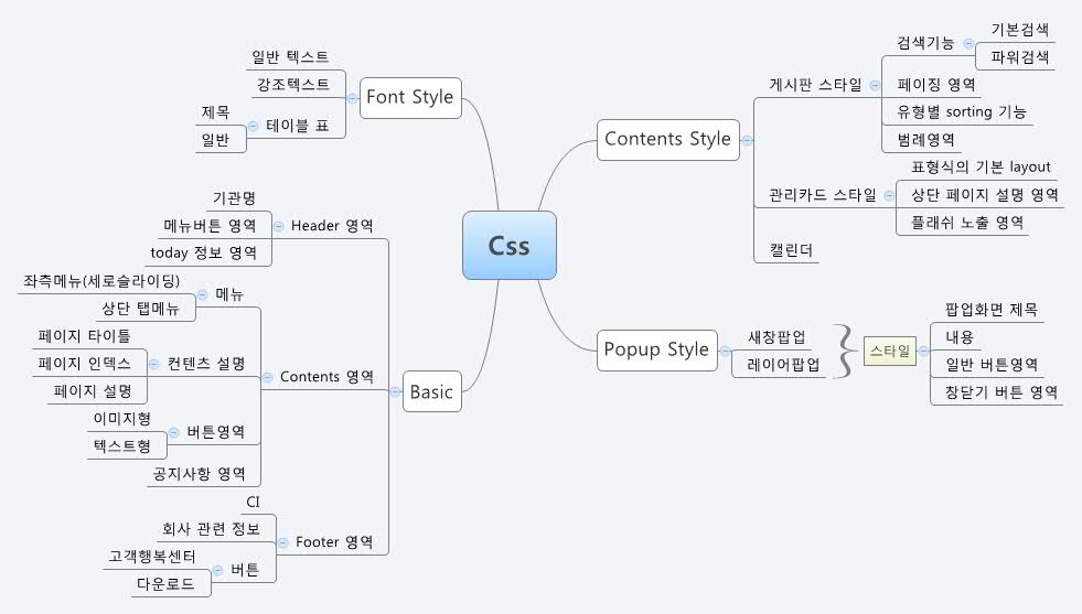 Xmind Share - Xmind - Mind Mapping App