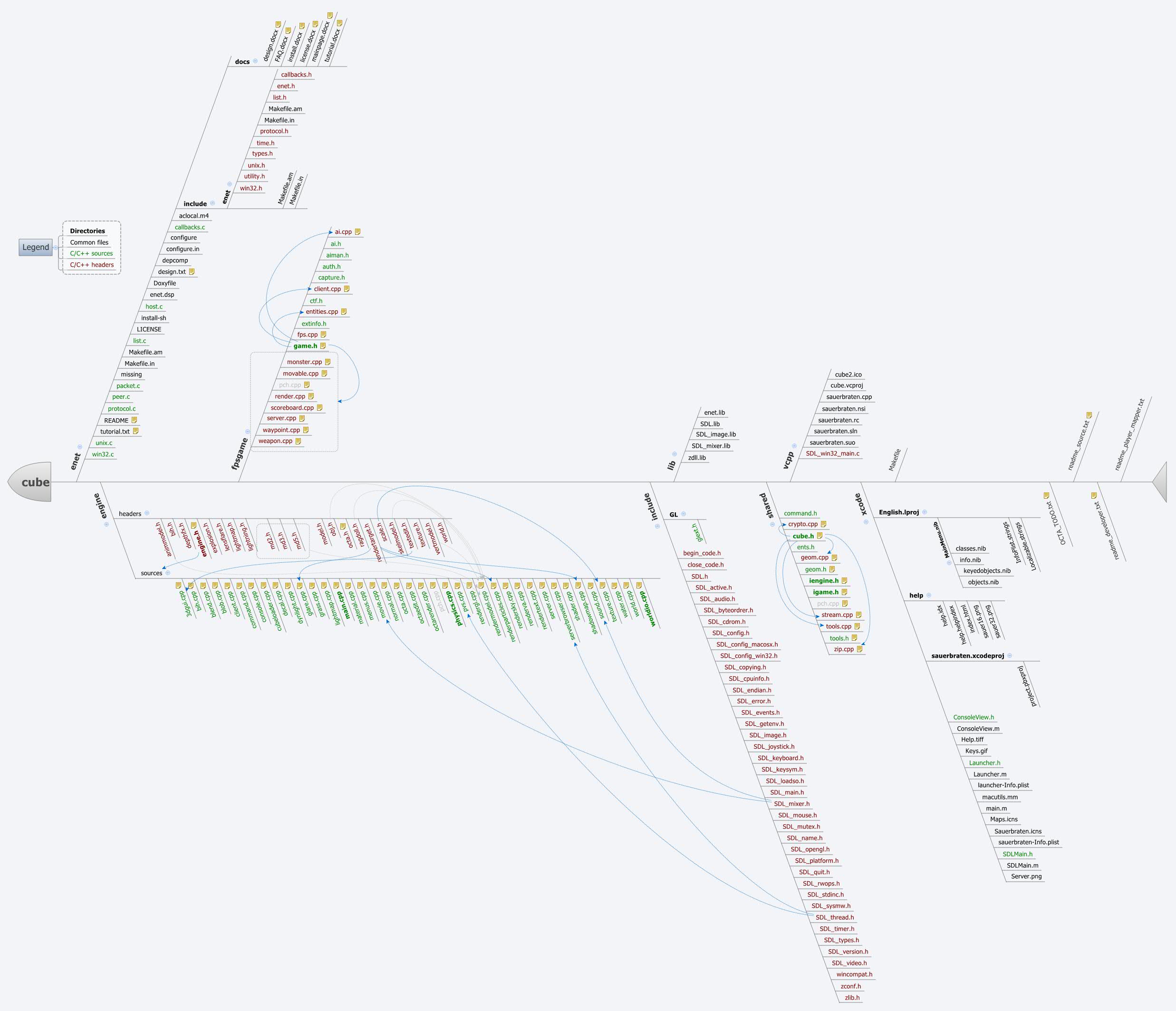 Thumbnail of mind map