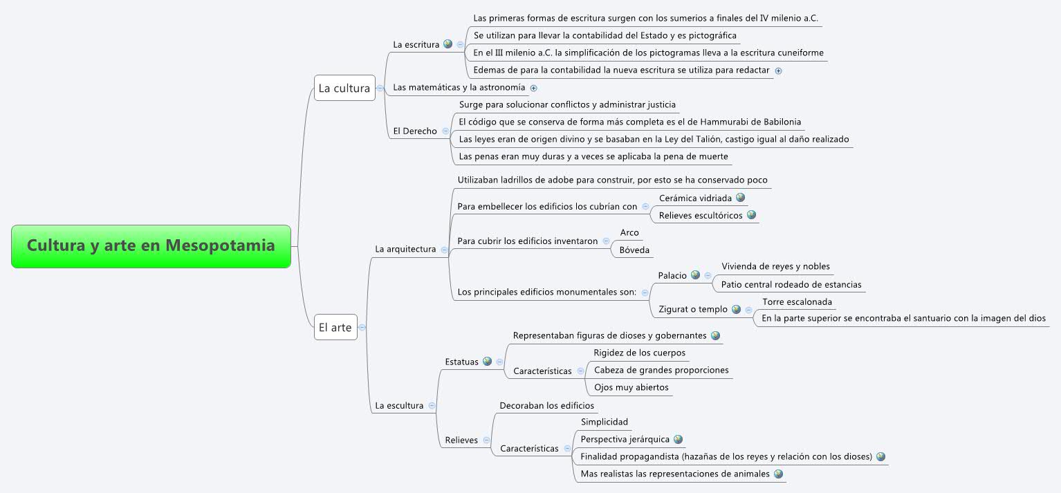 Thumbnail of mind map