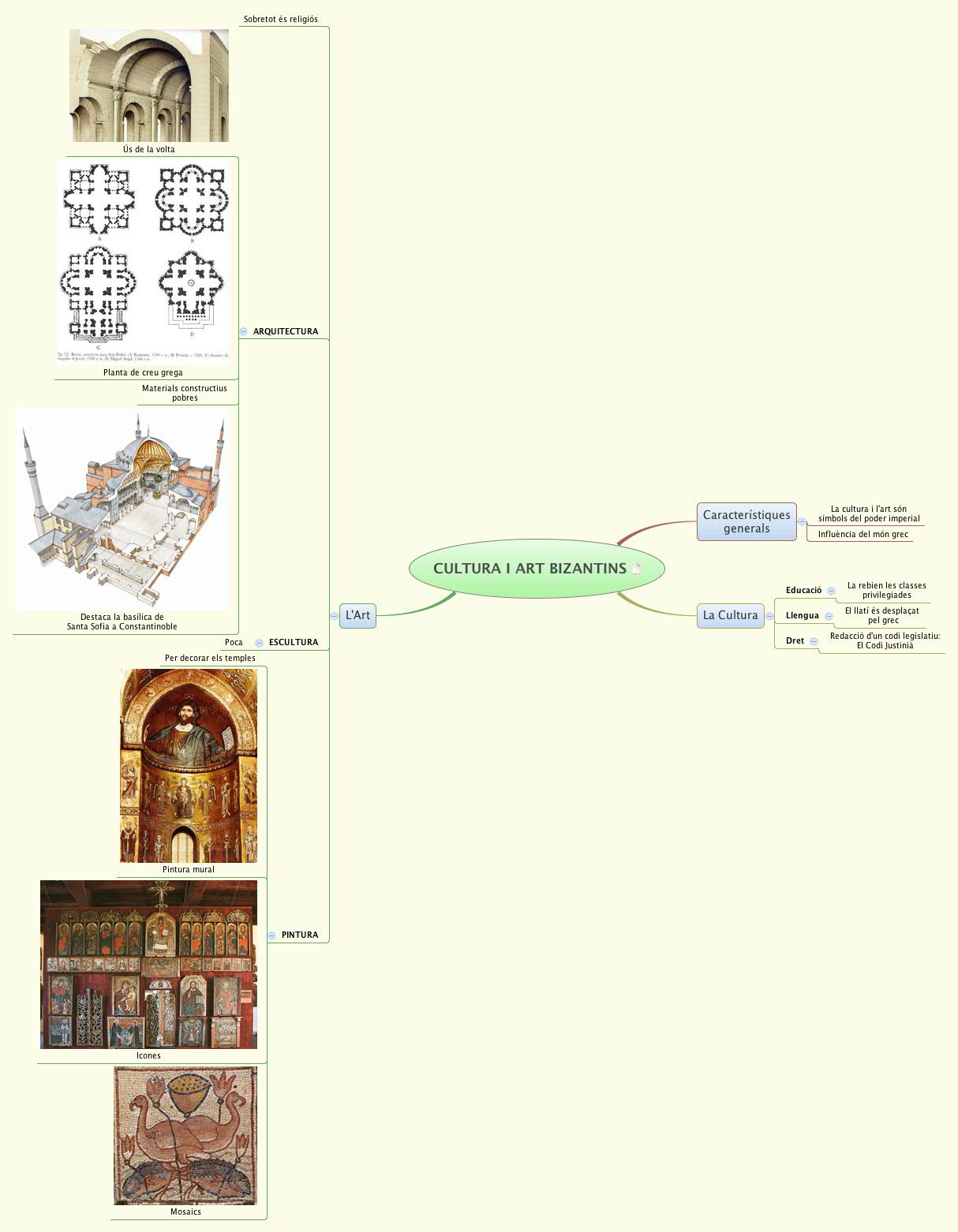 Thumbnail of mind map
