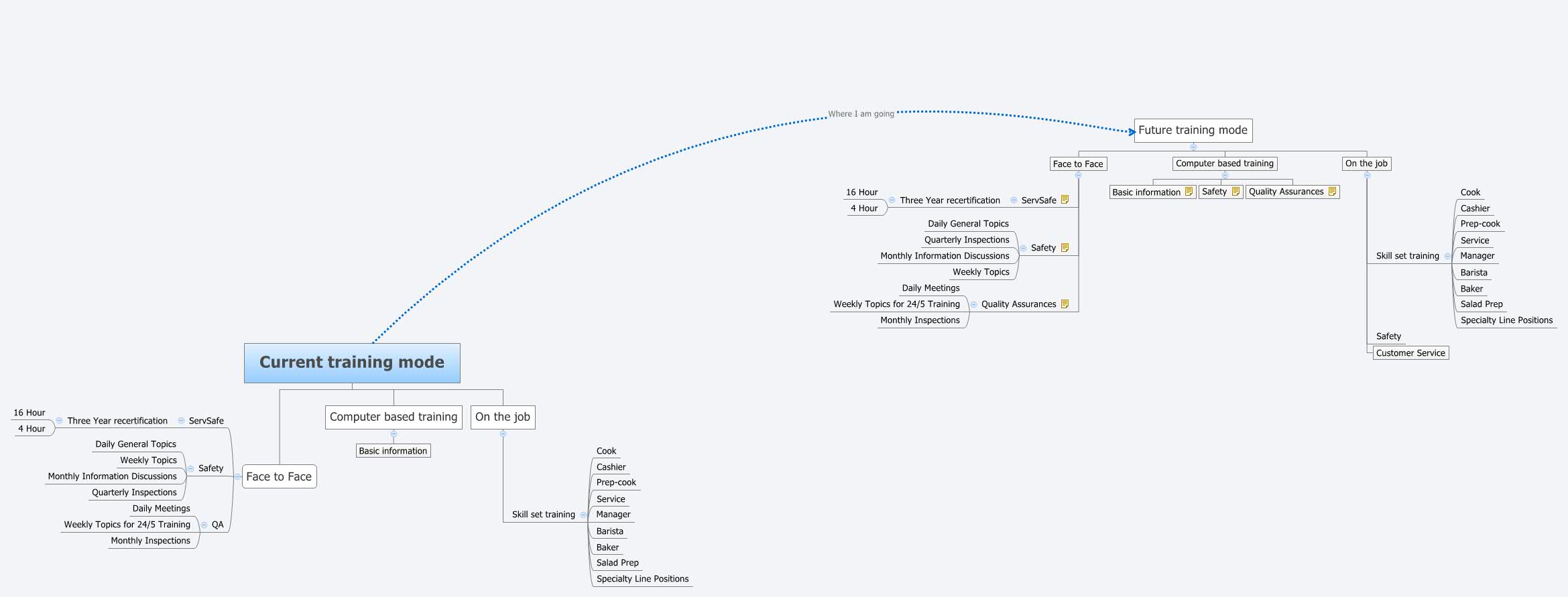 Thumbnail of mind map