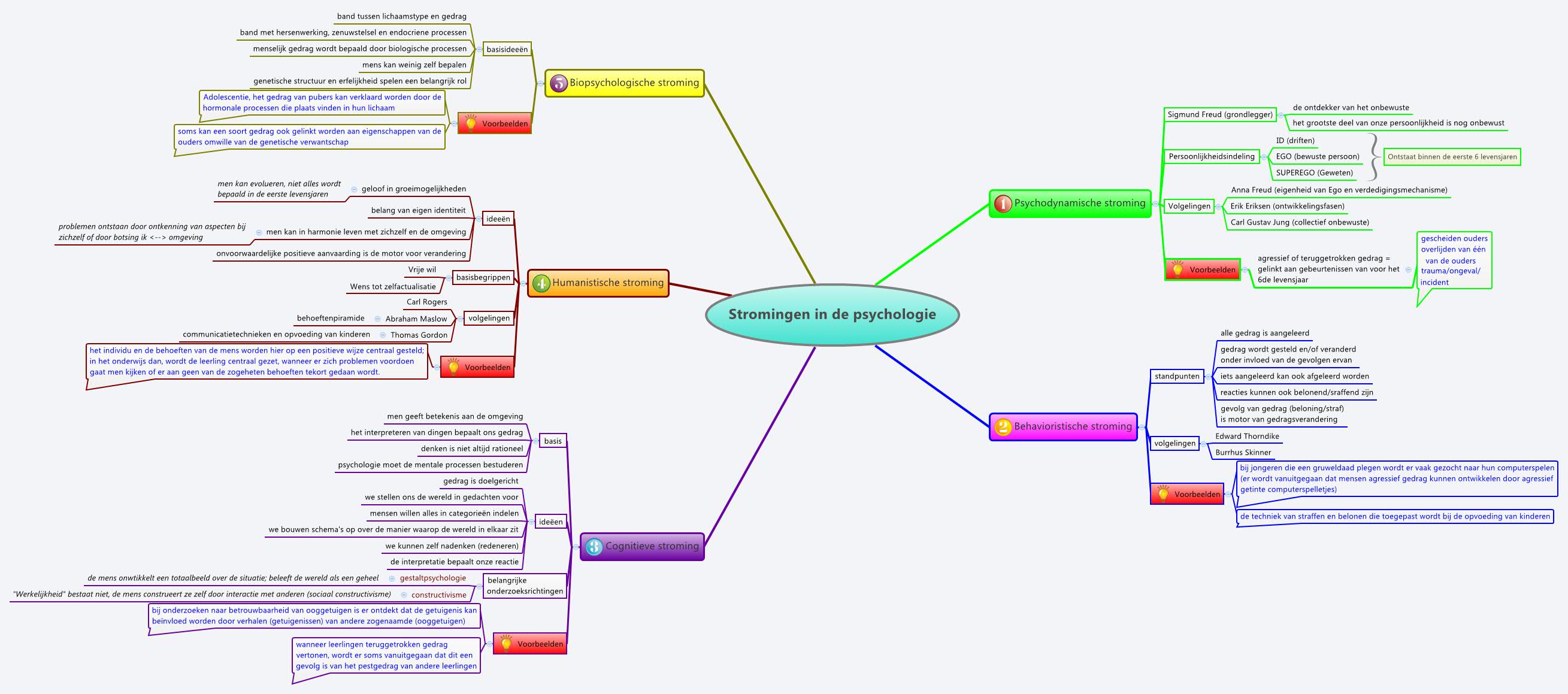 Stromingen in de psychologie