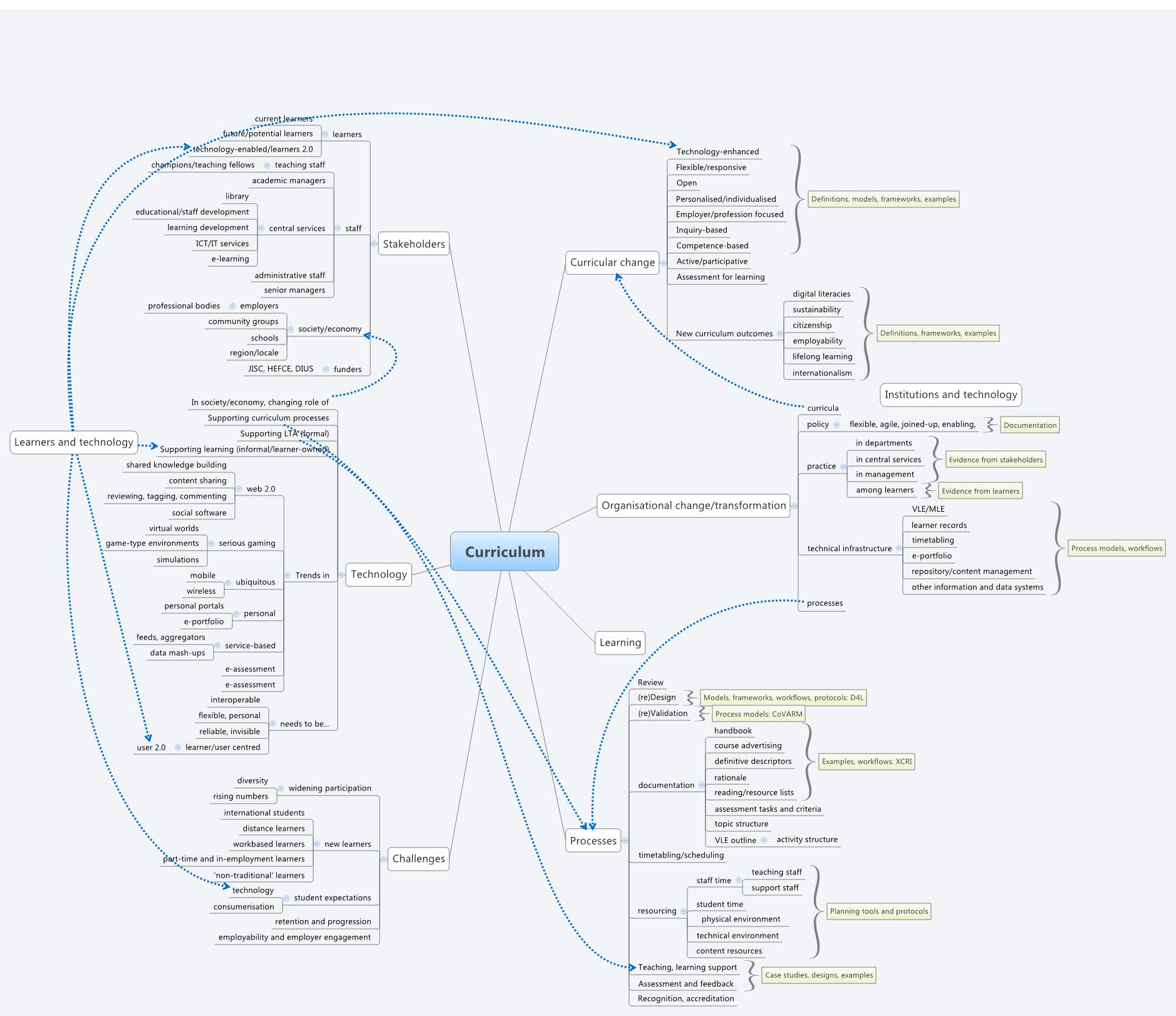 Thumbnail of mind map