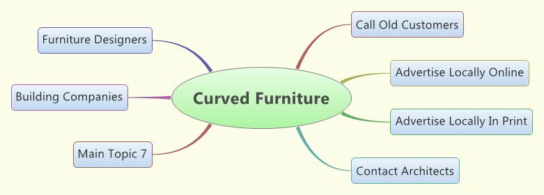 Thumbnail of mind map