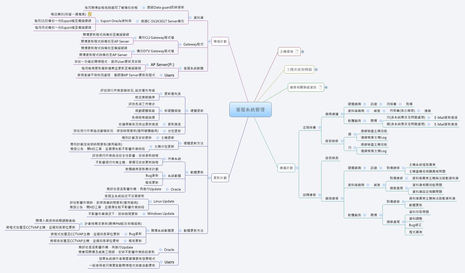 Thumbnail of mind map