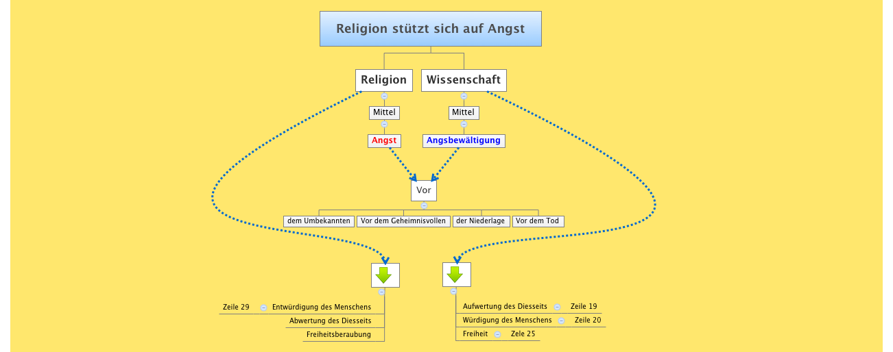 Thumbnail of mind map