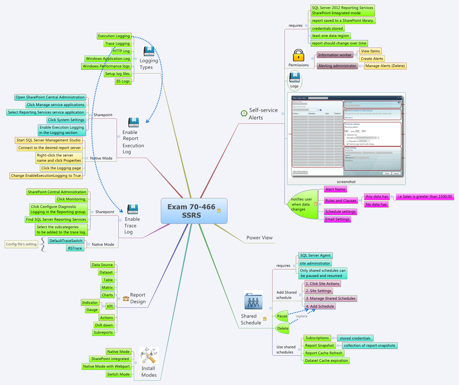 Thumbnail of mind map