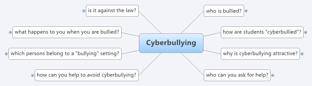 Thumbnail of mind map