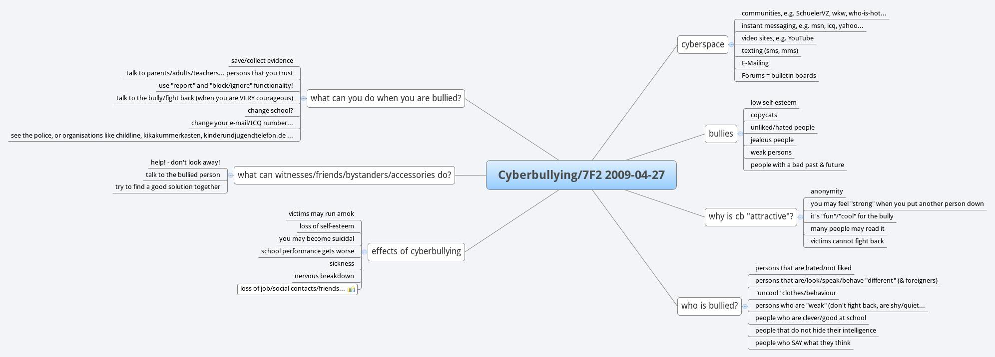 Thumbnail of mind map