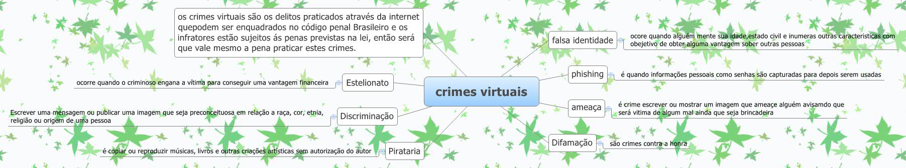 Computer Crime Mind Map Xmind Share - Xmind - Mind Mapping App