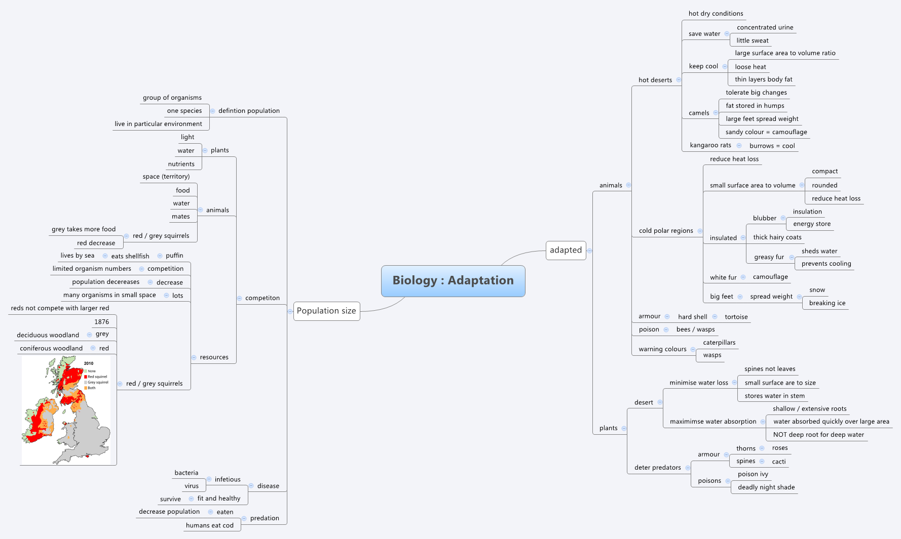 Thumbnail of mind map
