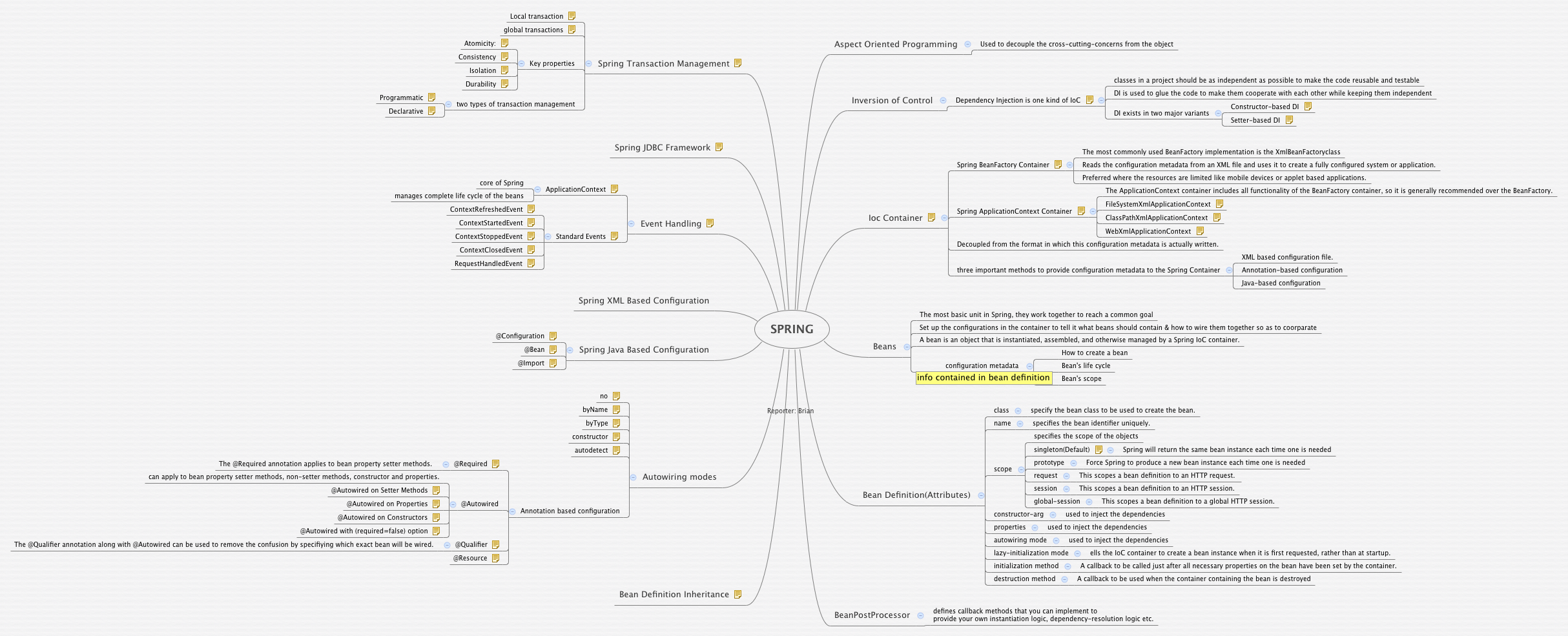 SPRING - Xmind - Mind Mapping App