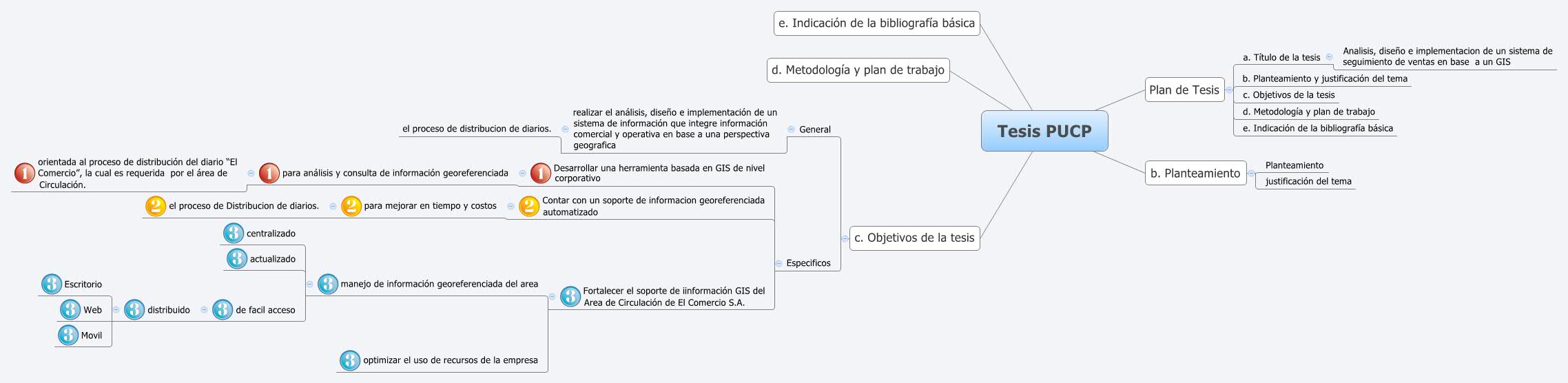 Thumbnail of mind map