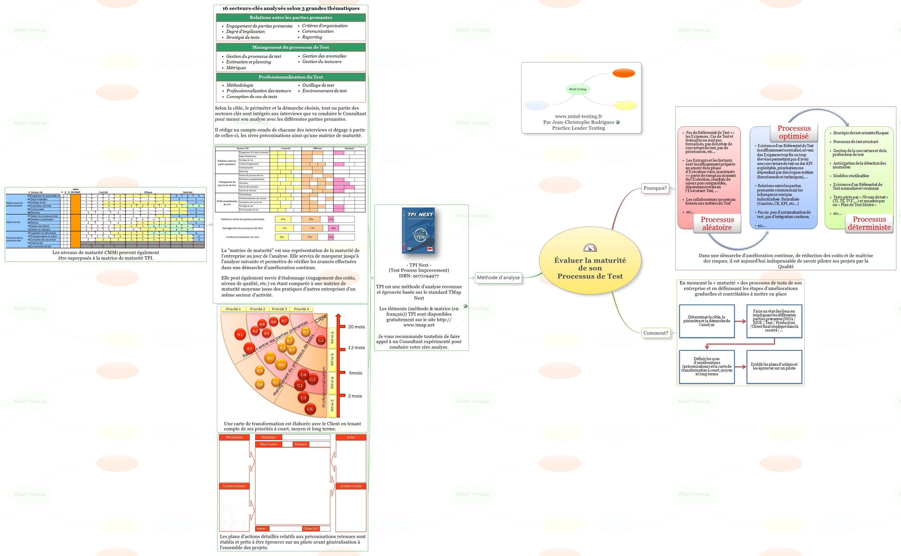 Thumbnail of mind map