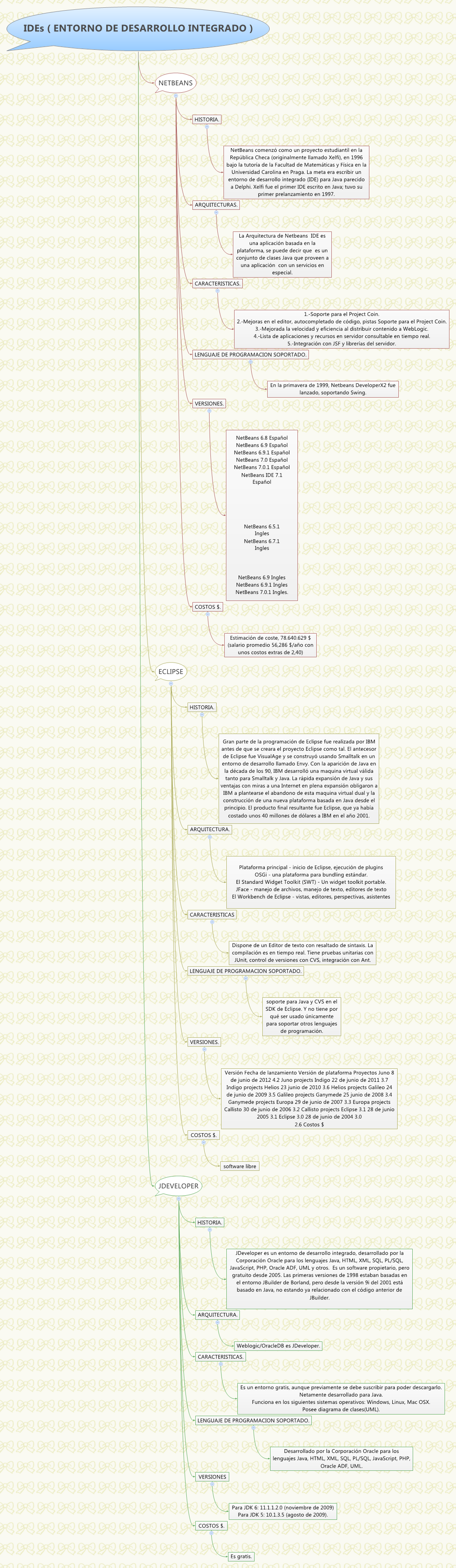 Thumbnail of mind map