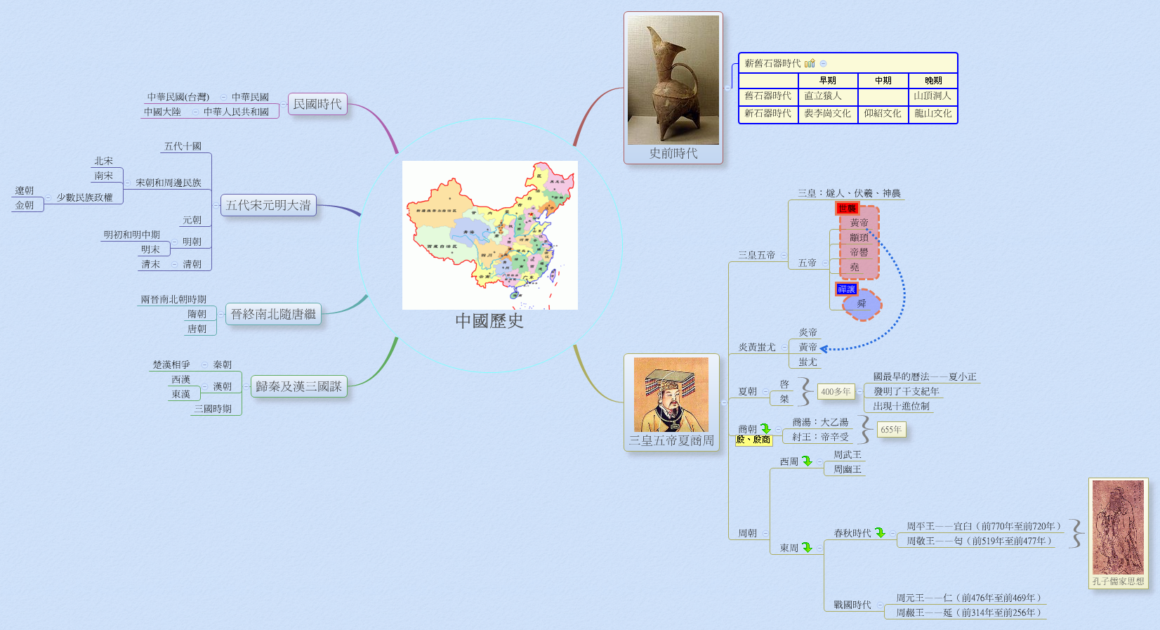 Thumbnail of mind map