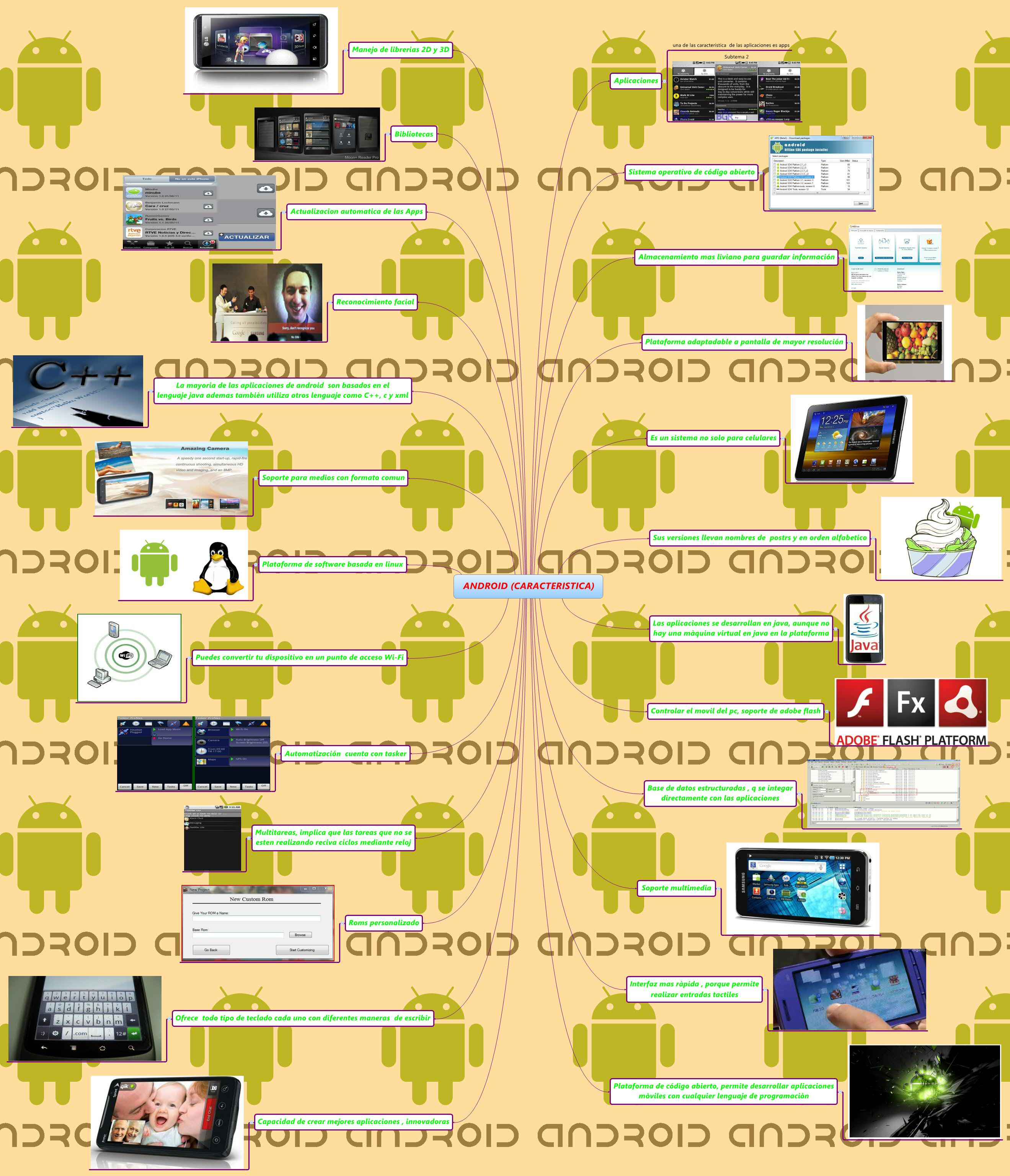 Android Embedded Mind Map Xmind Share - Xmind - Mind Mapping App