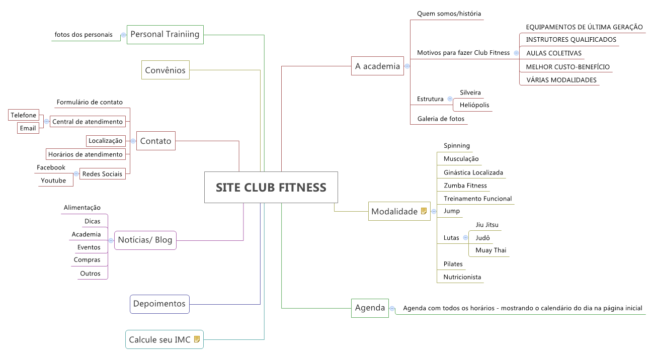 SITE CLUB FITNESS