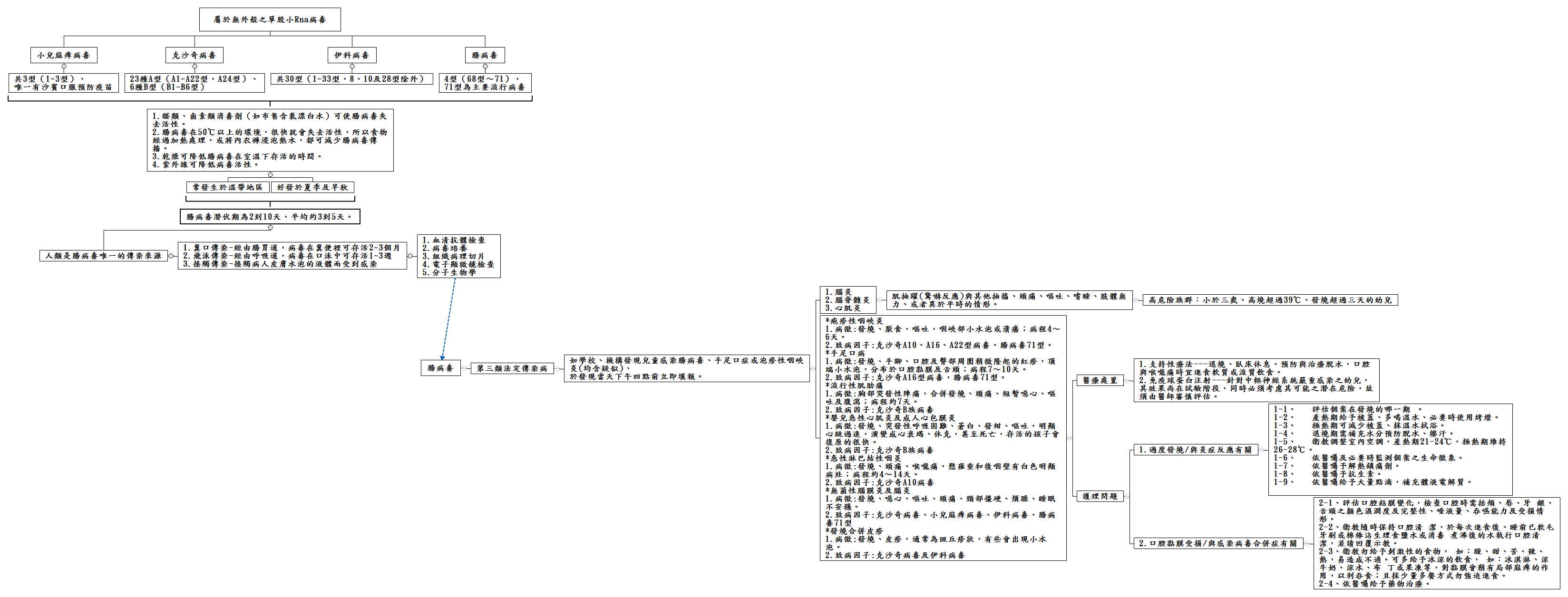 屬於無外殼之單股小RNA病毒