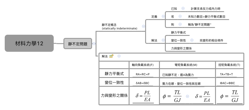 Thumbnail of mind map