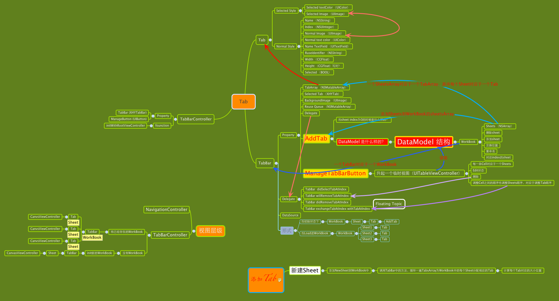 Thumbnail of mind map
