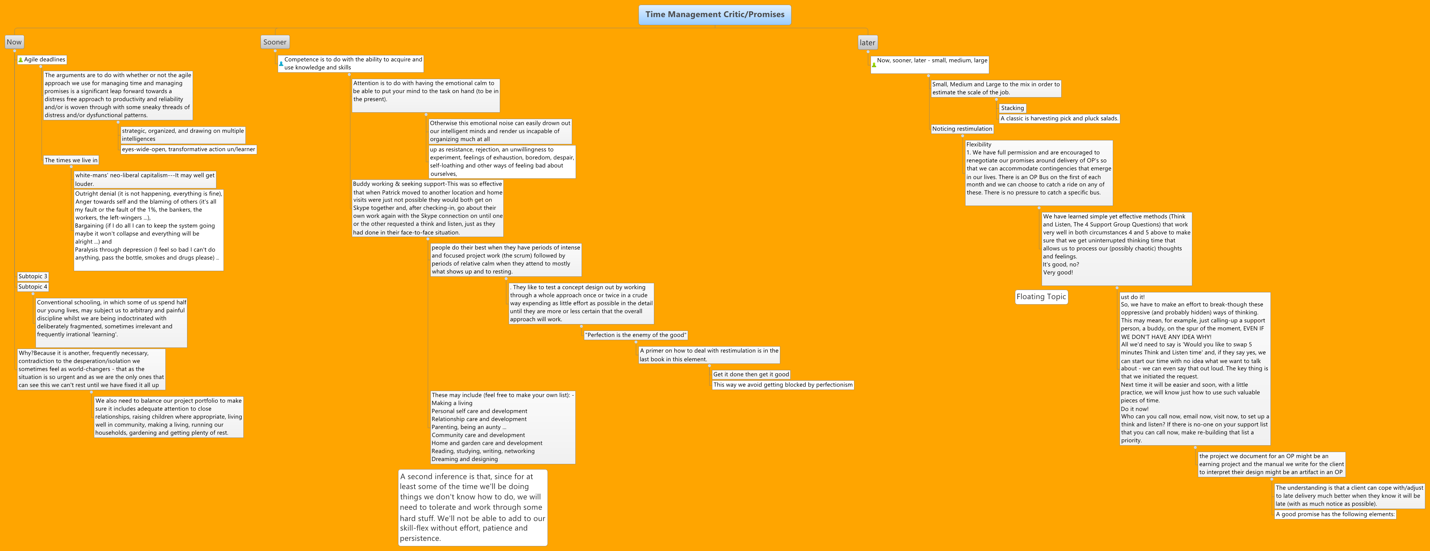 Thumbnail of mind map