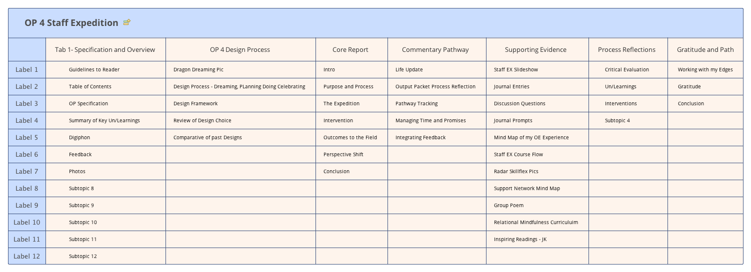 Thumbnail of mind map