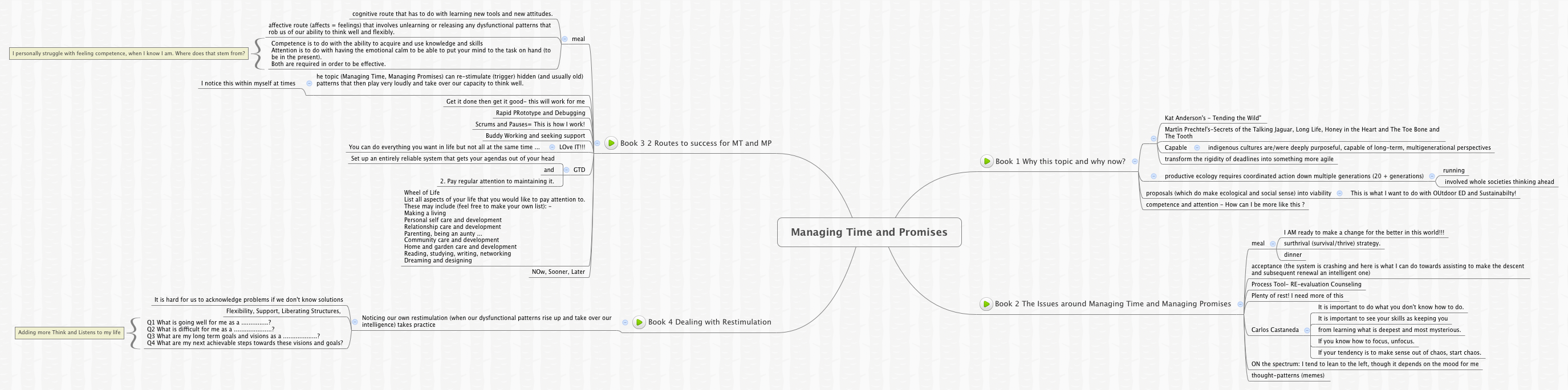 Thumbnail of mind map