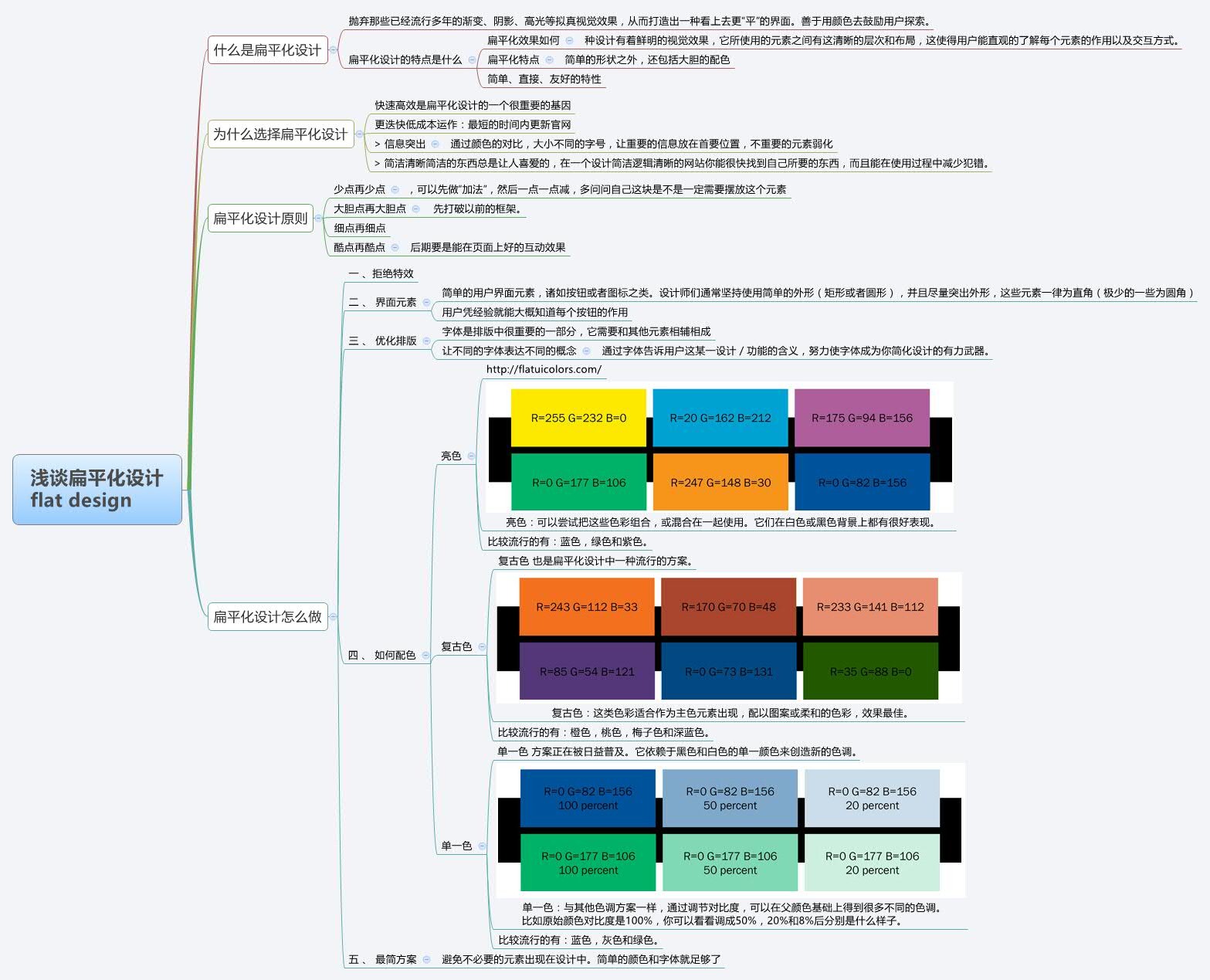 Thumbnail of mind map