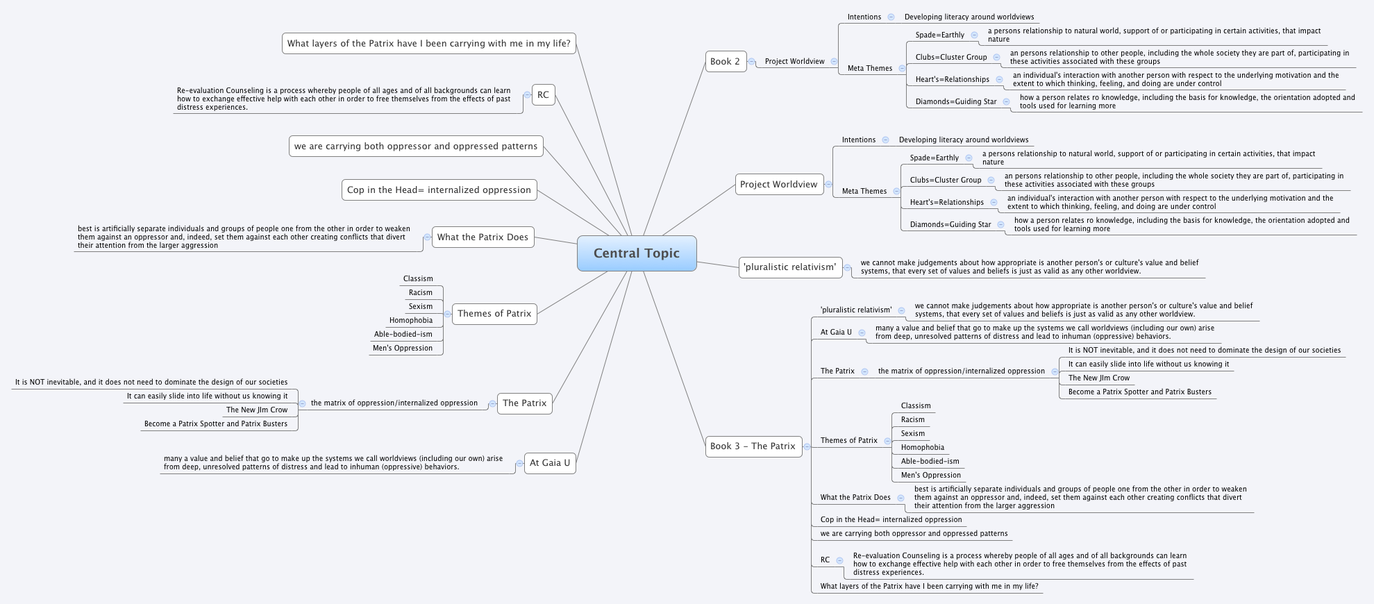 Thumbnail of mind map
