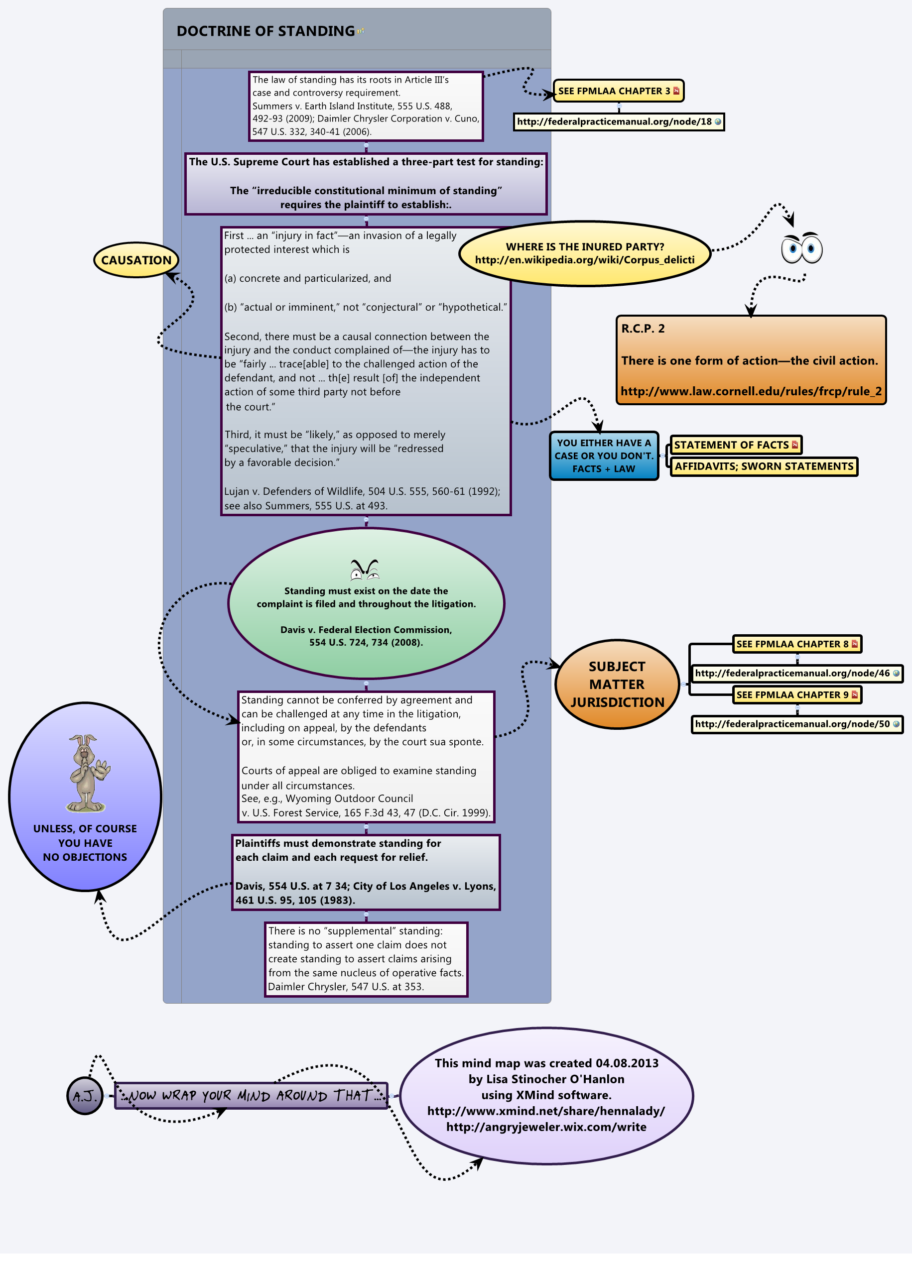 Thumbnail of mind map