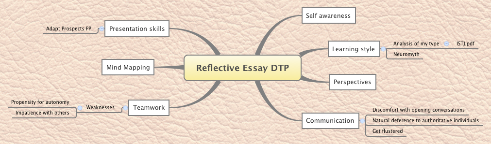 Thumbnail of mind map