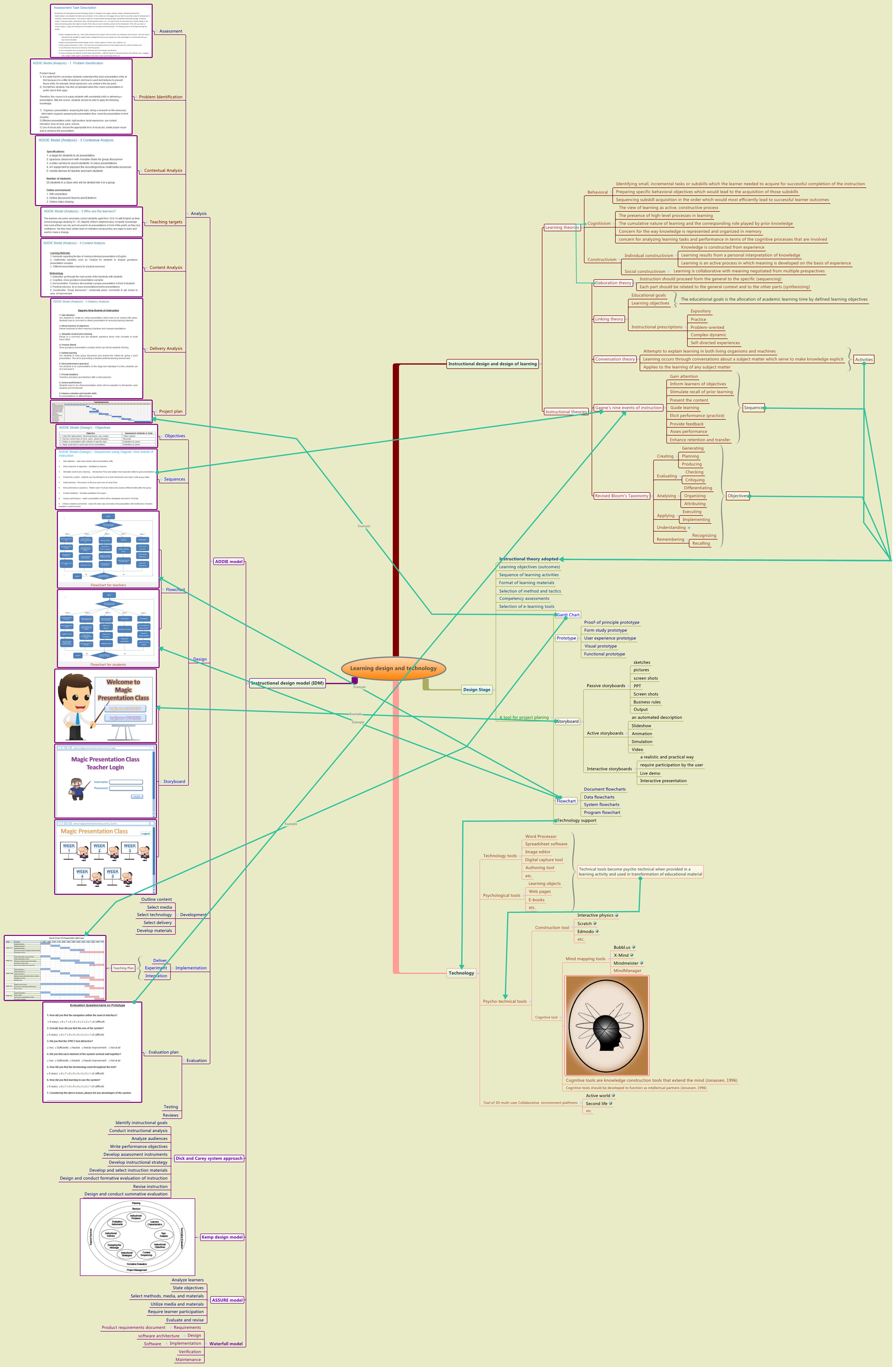 Thumbnail of mind map