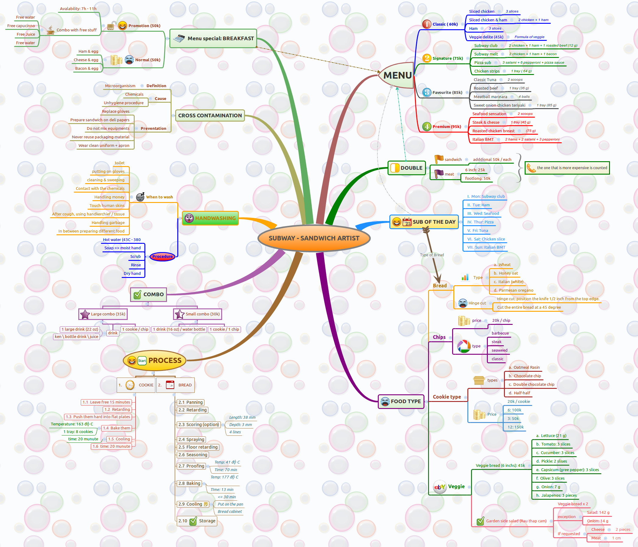 Thumbnail of mind map