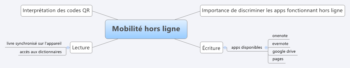  思维导图的缩略图