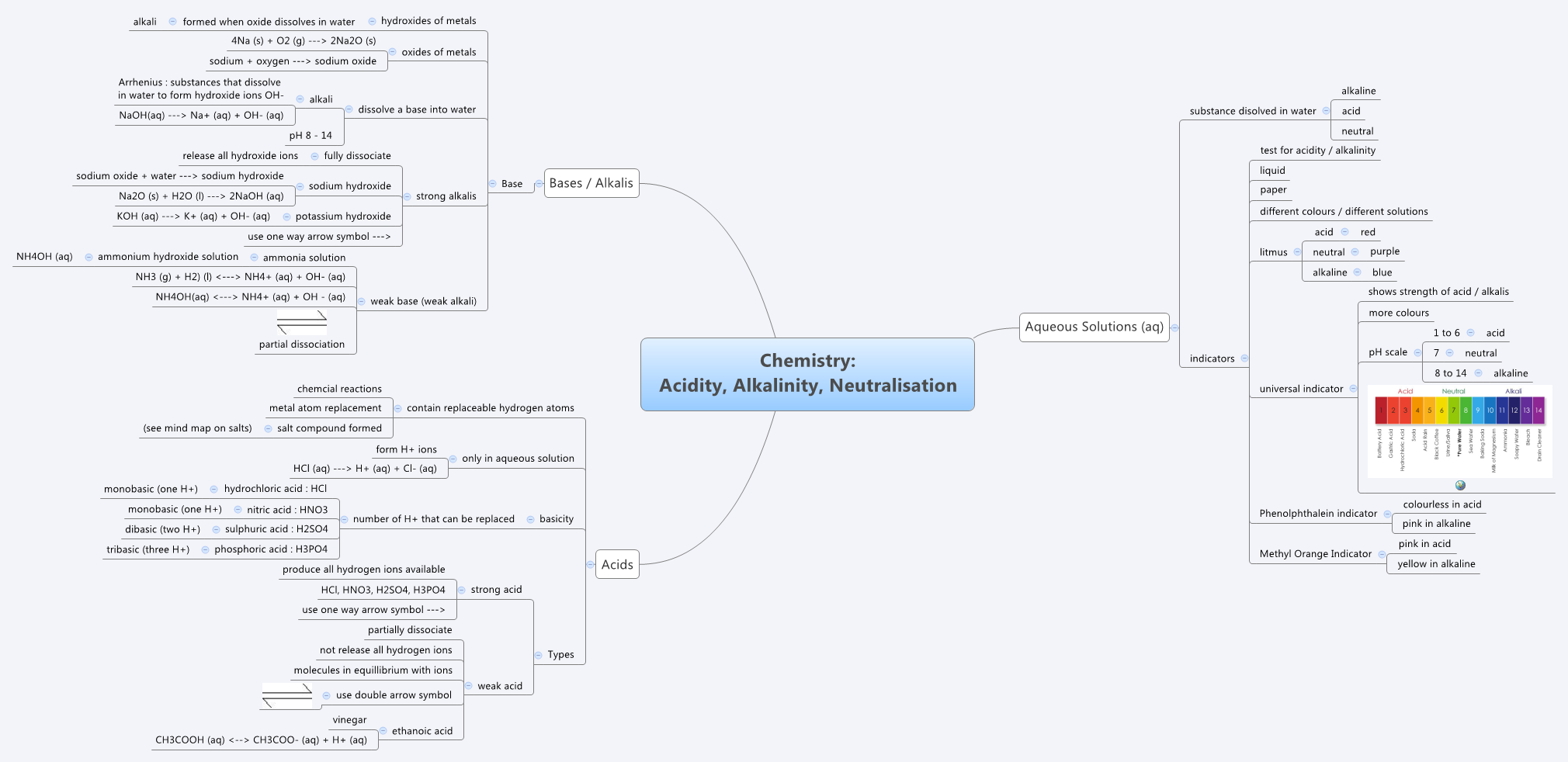 Thumbnail of mind map