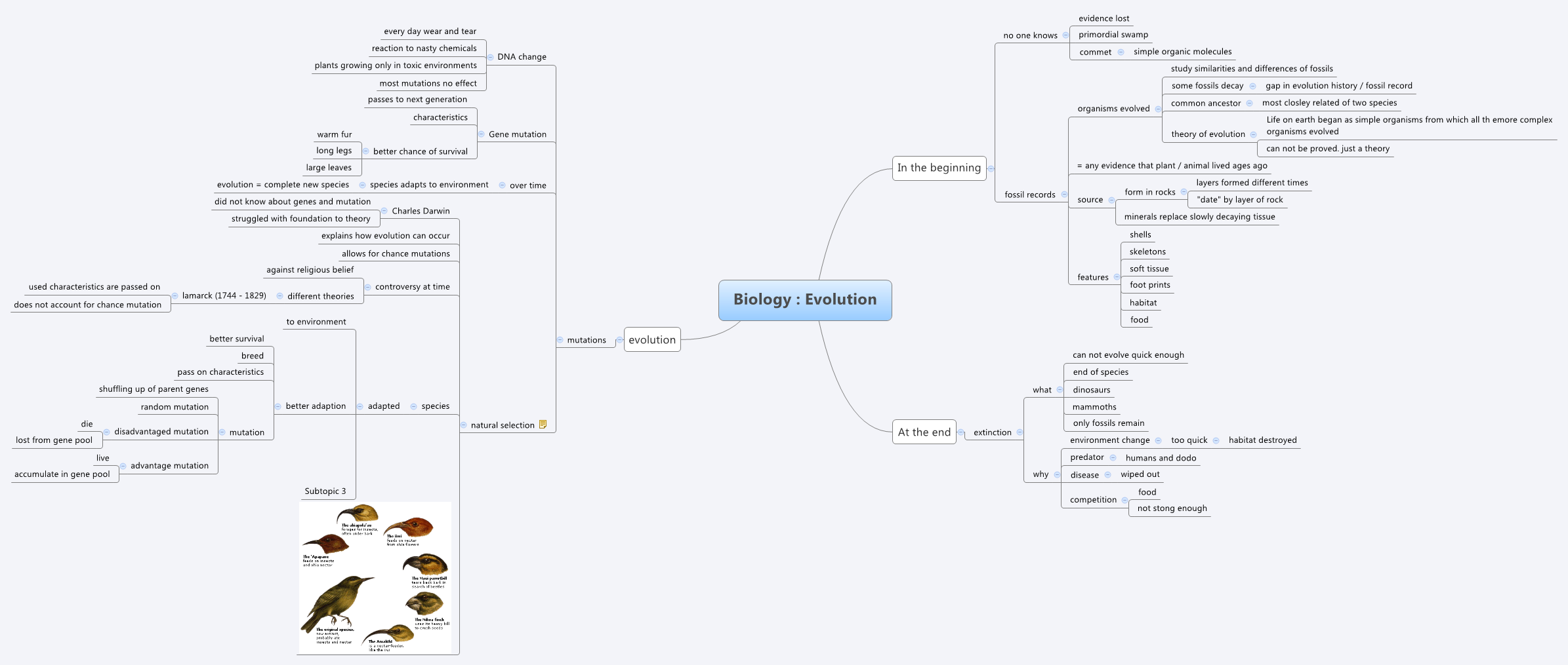 Thumbnail of mind map