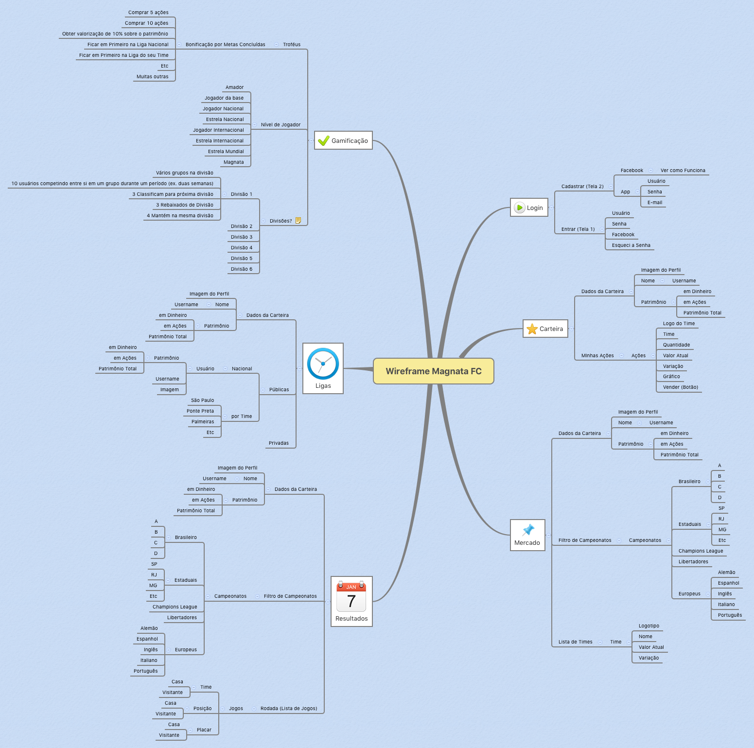 Wireframe Magnata FC