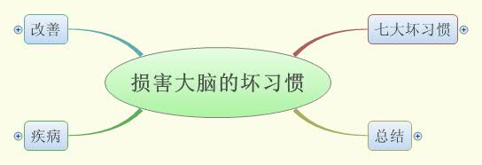 Thumbnail of mind map