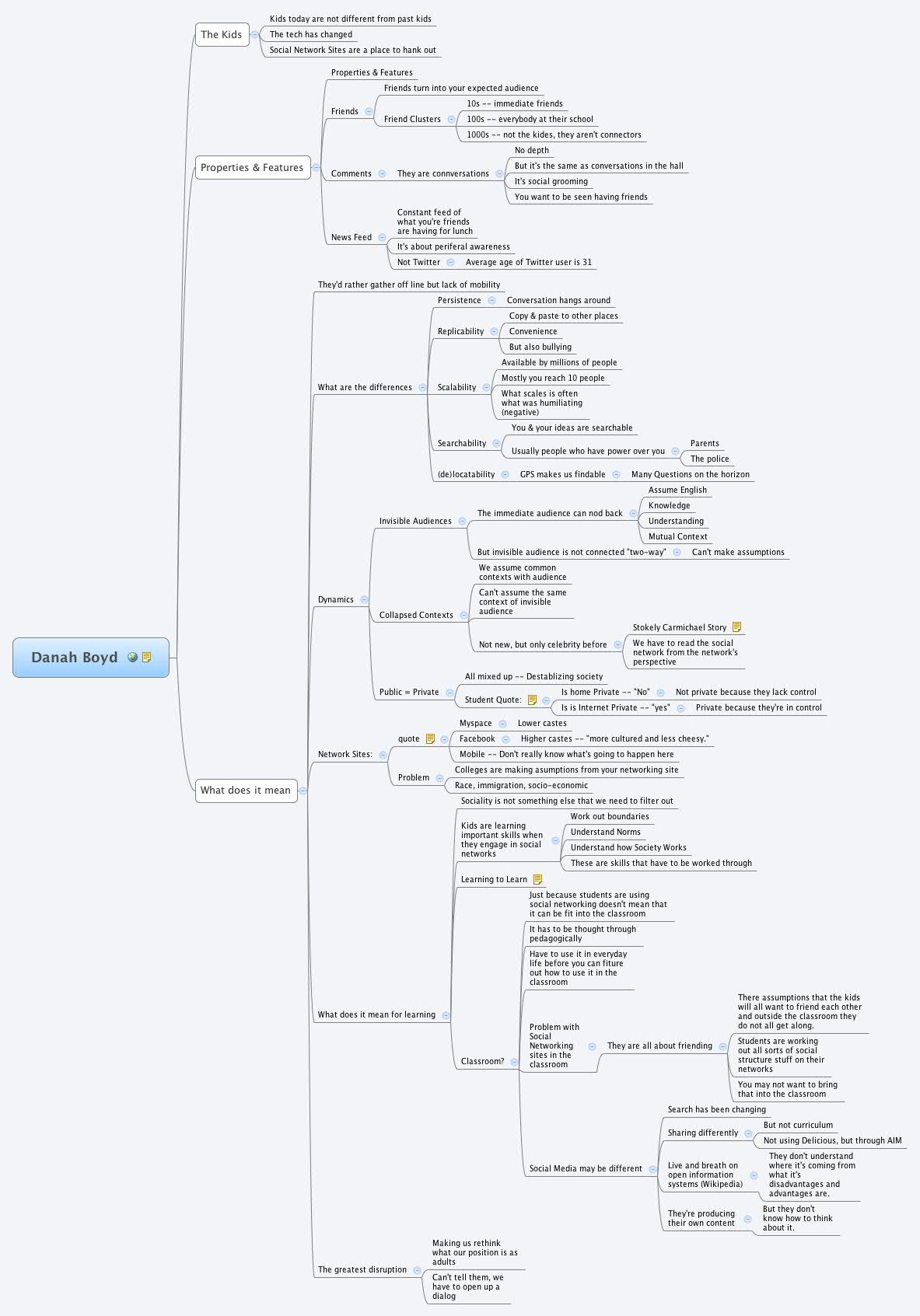 Thumbnail of mind map