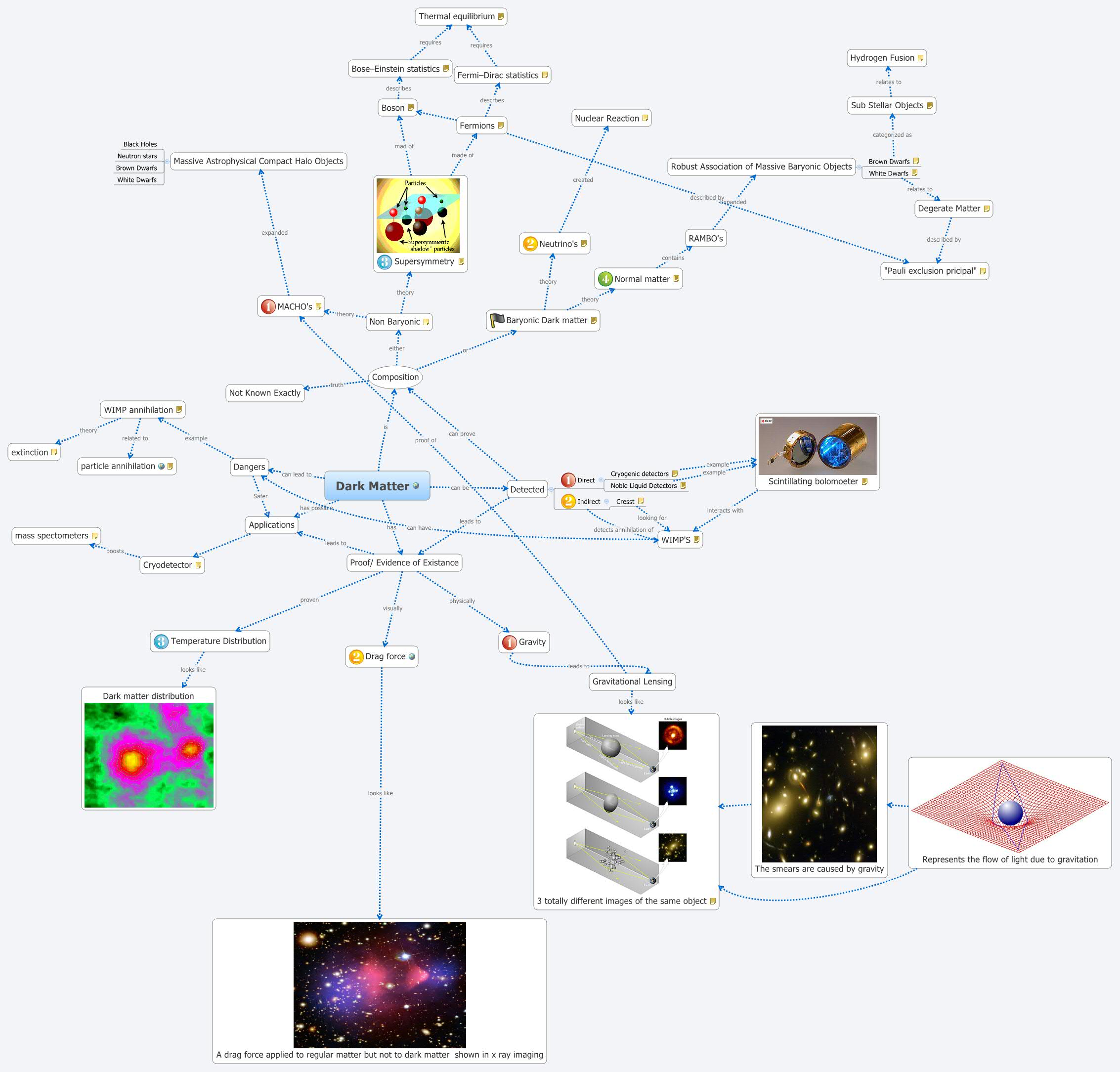 Dark Matter Jordan Robinson Xmind