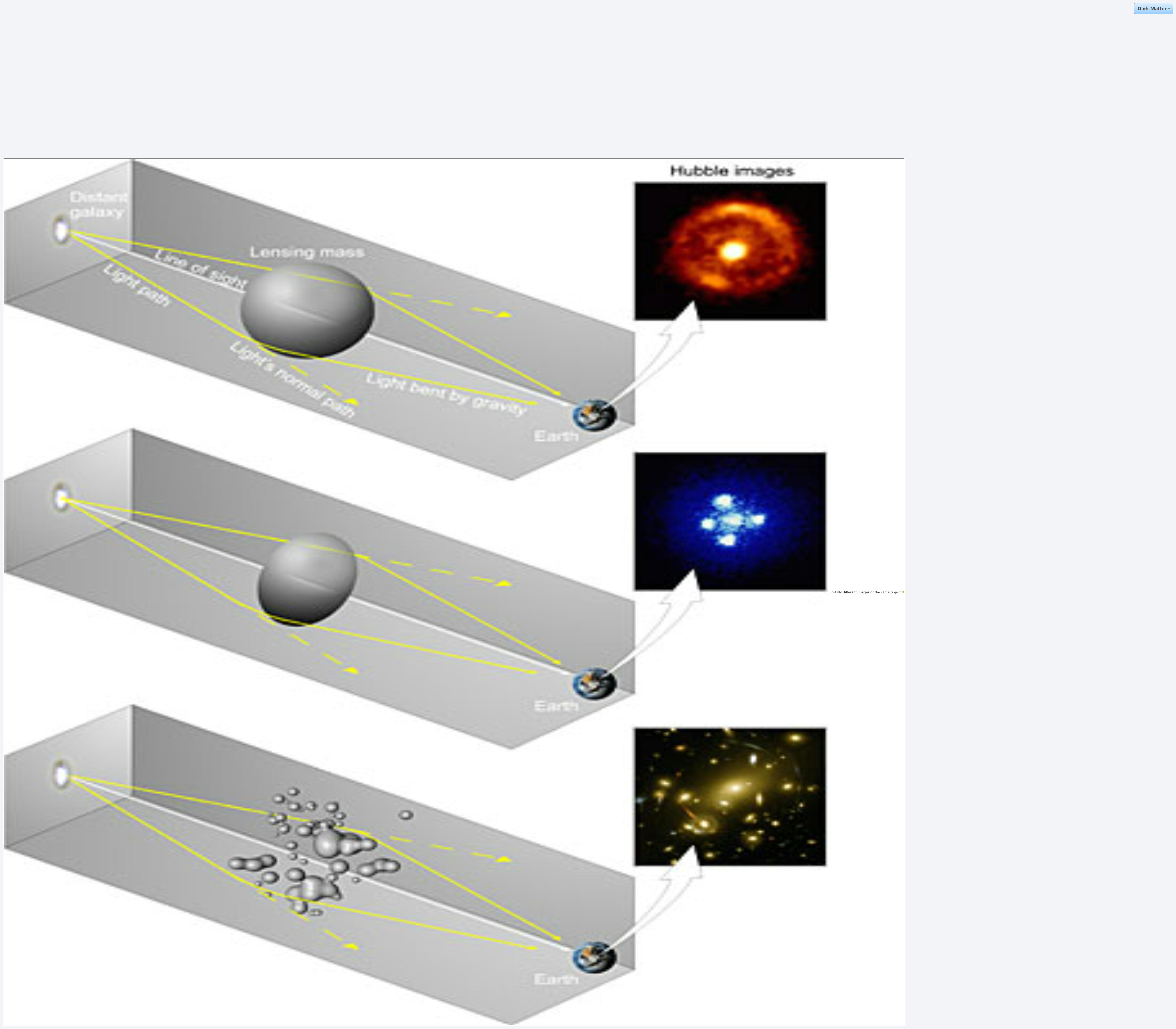 Dark Matter Xmind Mind Mapping App